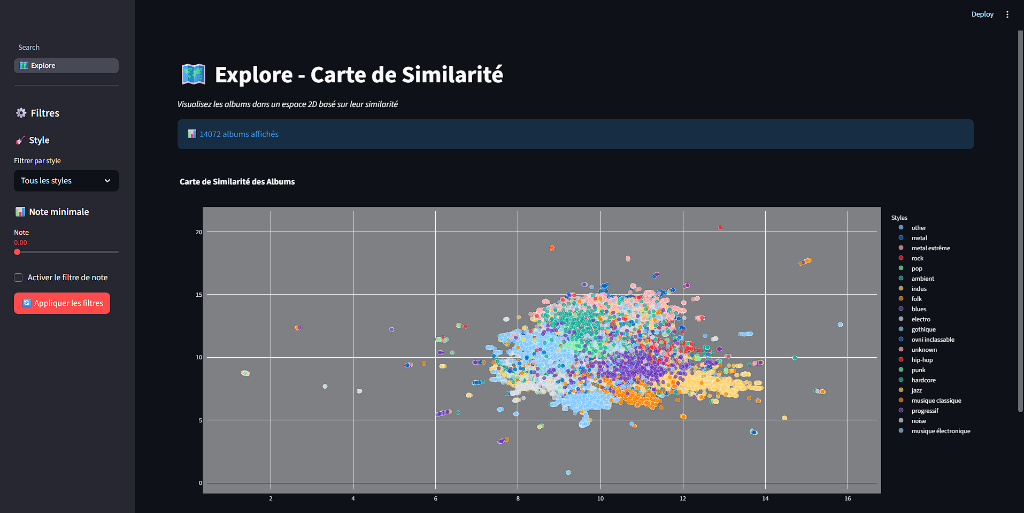 Carte de similarité